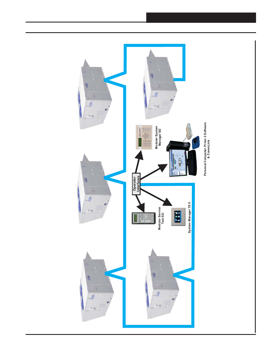 Ntrollers, Appendix, Interconnected system layout | Smts ii technical guide | Orion System System Manager TS II In-House User Manual | Page 73 / 84