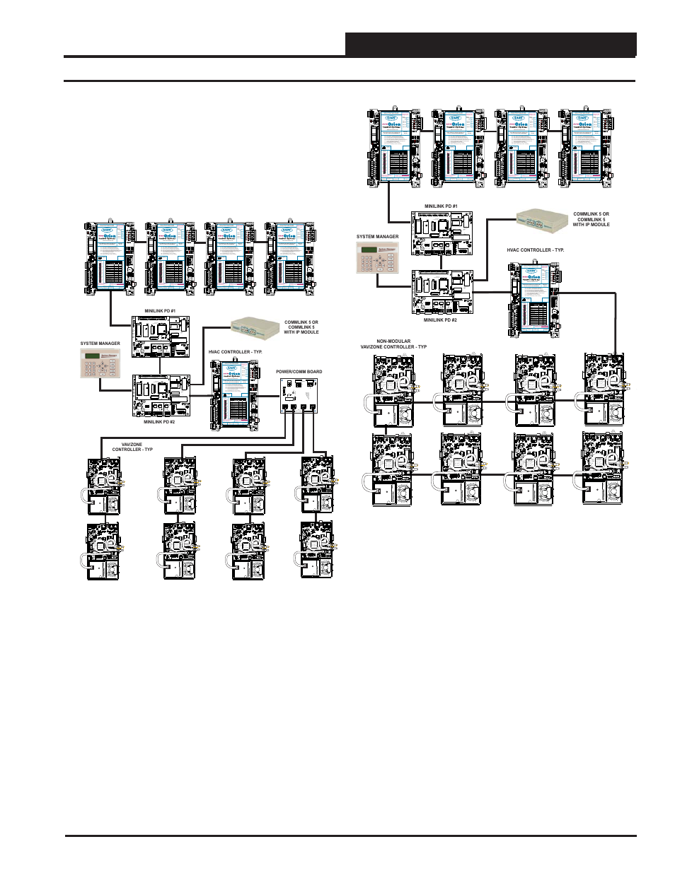 Networked multiple loop system, Modular system manager operator interfaces, Systems design technical guide | 15 modular system manager | Orion System Systems Design User Manual | Page 15 / 32