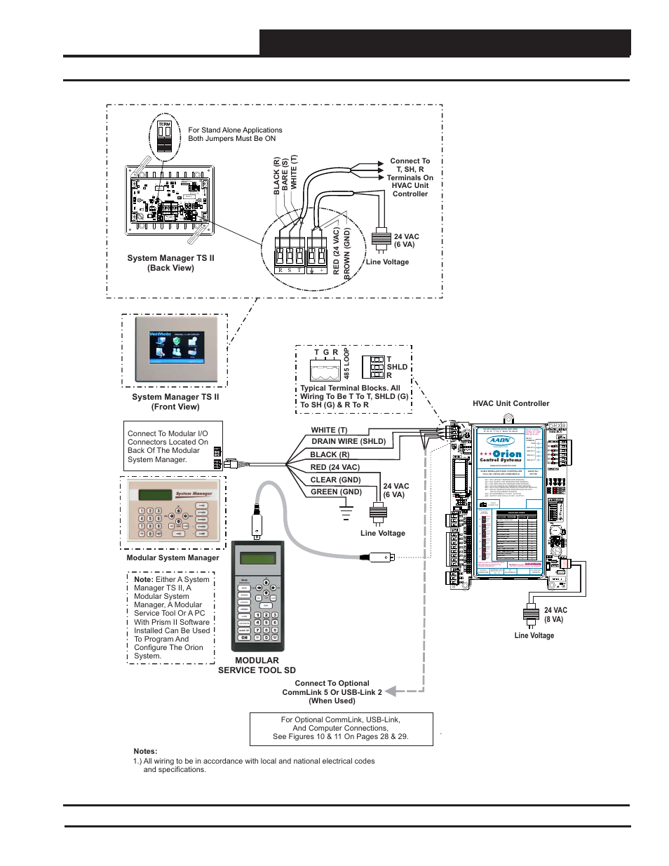 Stand alone system connections & wiring, Stand alone system with operator interfaces, Systems design technical guide | Figure 1: stand alone system connections & wiring | Orion System Systems Design User Manual | Page 19 / 32