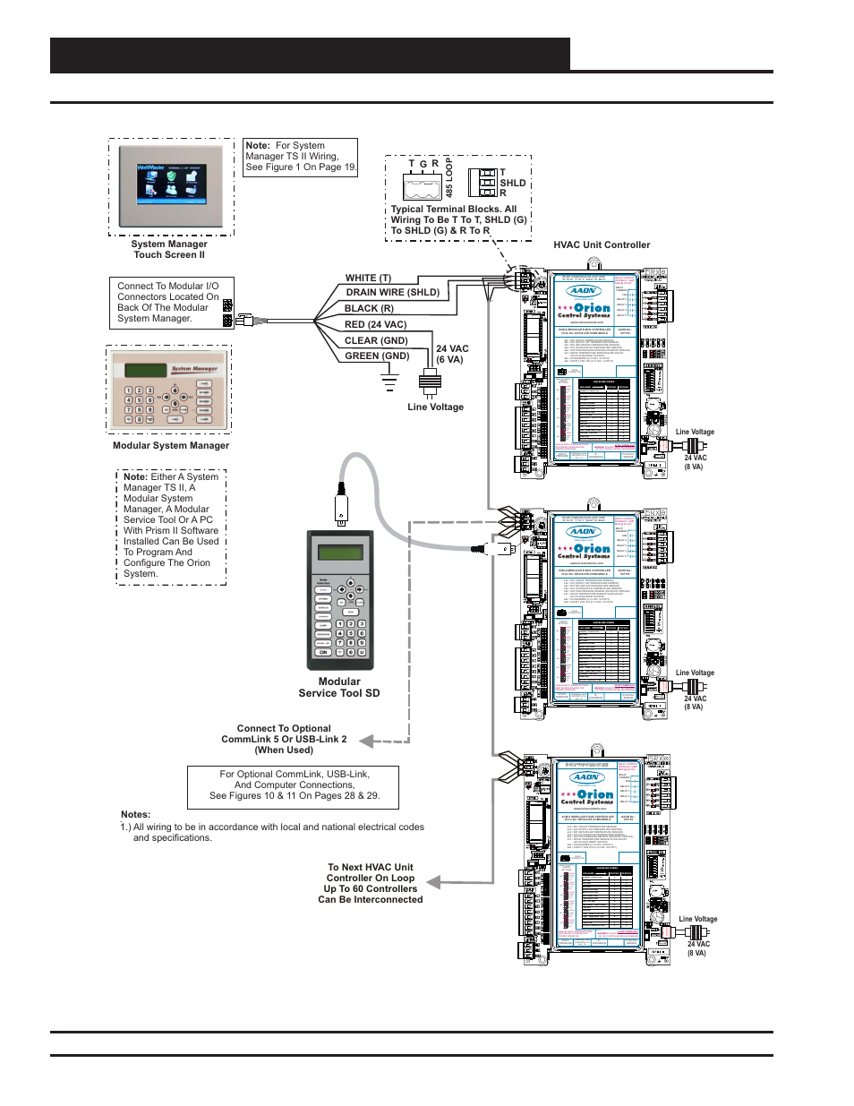 Interconnected system connections & wiring, Interconnected system with operator interfaces, Systems design technical guide 20 | Zone, Modular service tool sd | Orion System Systems Design User Manual | Page 20 / 32