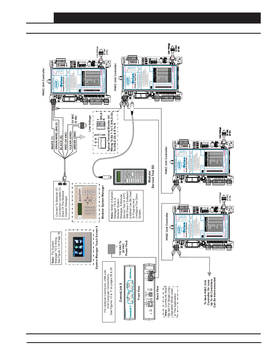 Networked single loop system connections & wiring, Networked single loop system with commlink only, Systems design technical guide 21 | Orion System Systems Design User Manual | Page 21 / 32