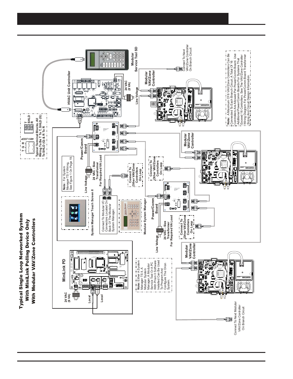 Networked single loop system connections & wiring, Networked single loop system with minilink pd only, Systems design technical guide 22 | Zone | Orion System Systems Design User Manual | Page 22 / 32