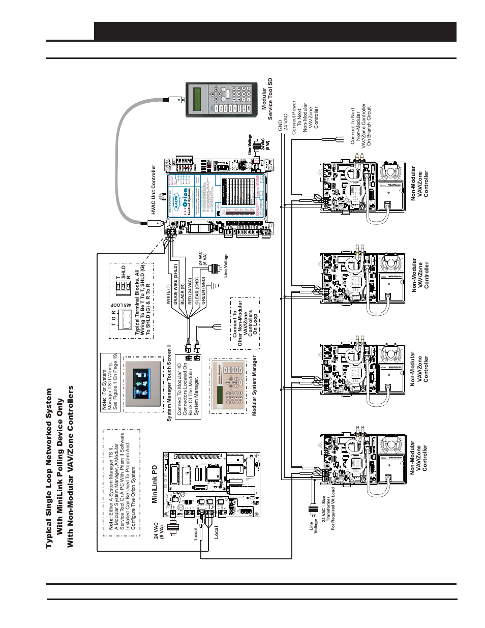 Systems design technical guide 23, Tb3 stat gnd 24vac r shld t tb2 rec, Gnd ain 2 ain 1 +5v tb2 | Cx14 network driver rn3 | Orion System Systems Design User Manual | Page 23 / 32