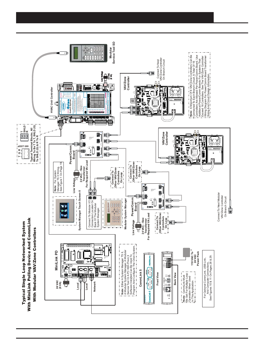 Networked single loop system connections & wiring, Systems design technical guide 24, Zone | Gnd ain 2 ain 1 +5v tb2, Cx14 network driver rn3 | Orion System Systems Design User Manual | Page 24 / 32