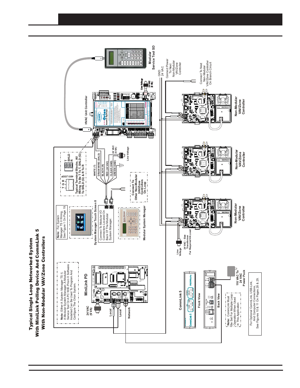 Networked single loop system connections & wiring, Systems design technical guide 25, Tb3 stat gnd 24vac r shld t tb2 rec | Gnd ain 2 ain 1 +5v tb2, Cx14 network driver rn3 | Orion System Systems Design User Manual | Page 25 / 32