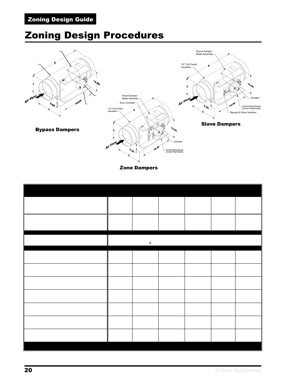 Zoning design procedures, 20 orion systems zoning design guide, Table 1-1: round damper selection data | Orion System Zoning User Manual | Page 20 / 32