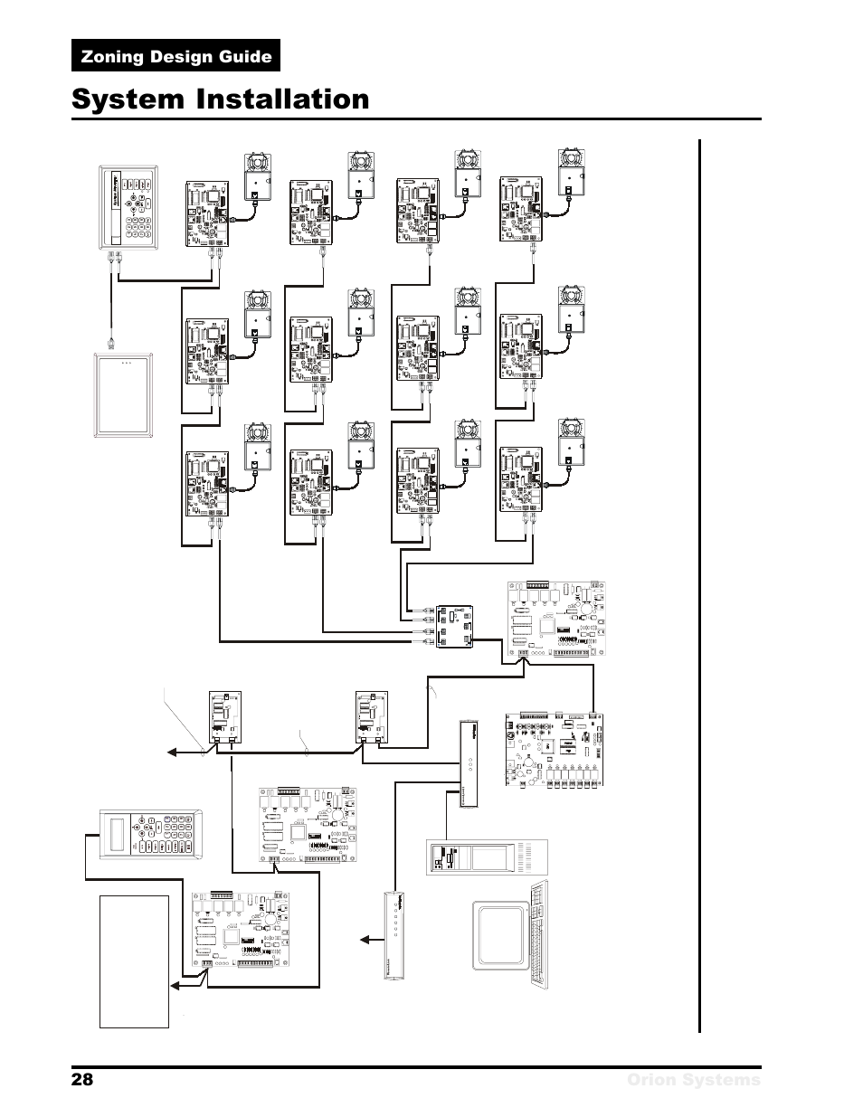 System installation, 28 orion systems zoning design guide | Orion System Zoning User Manual | Page 28 / 32