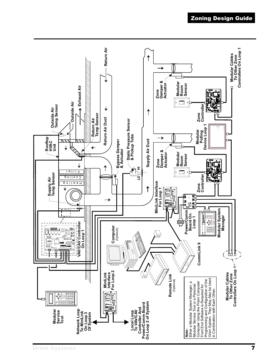 Orion systems 7 zoning design guide, Figur e 1-1: t ypical orion zoning system overview | Orion System Zoning User Manual | Page 7 / 32
