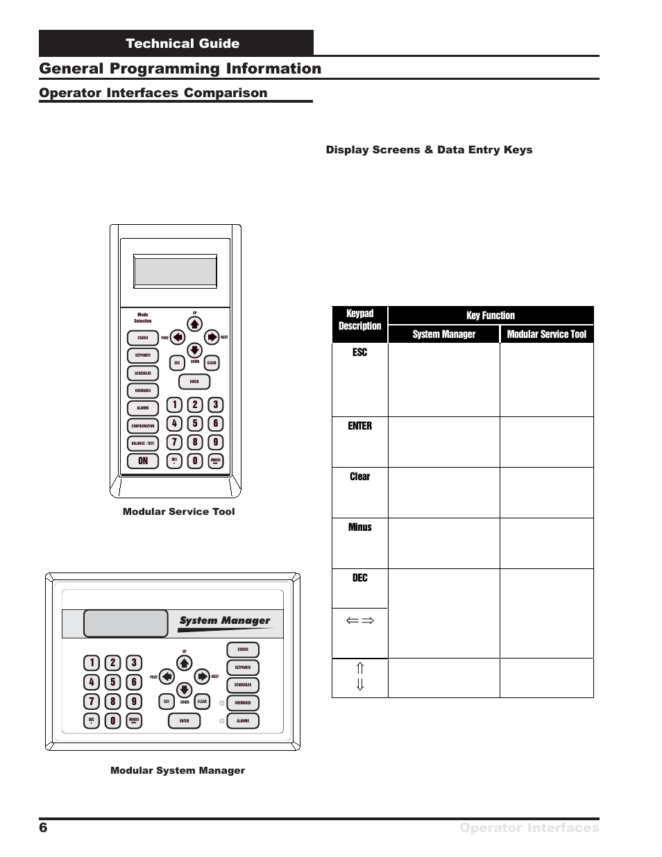 General programming information, Technical guide operator interfaces 6, Operator interfaces comparison | Orion System MUA II D Controllers Operator Interfaces User Manual | Page 6 / 24