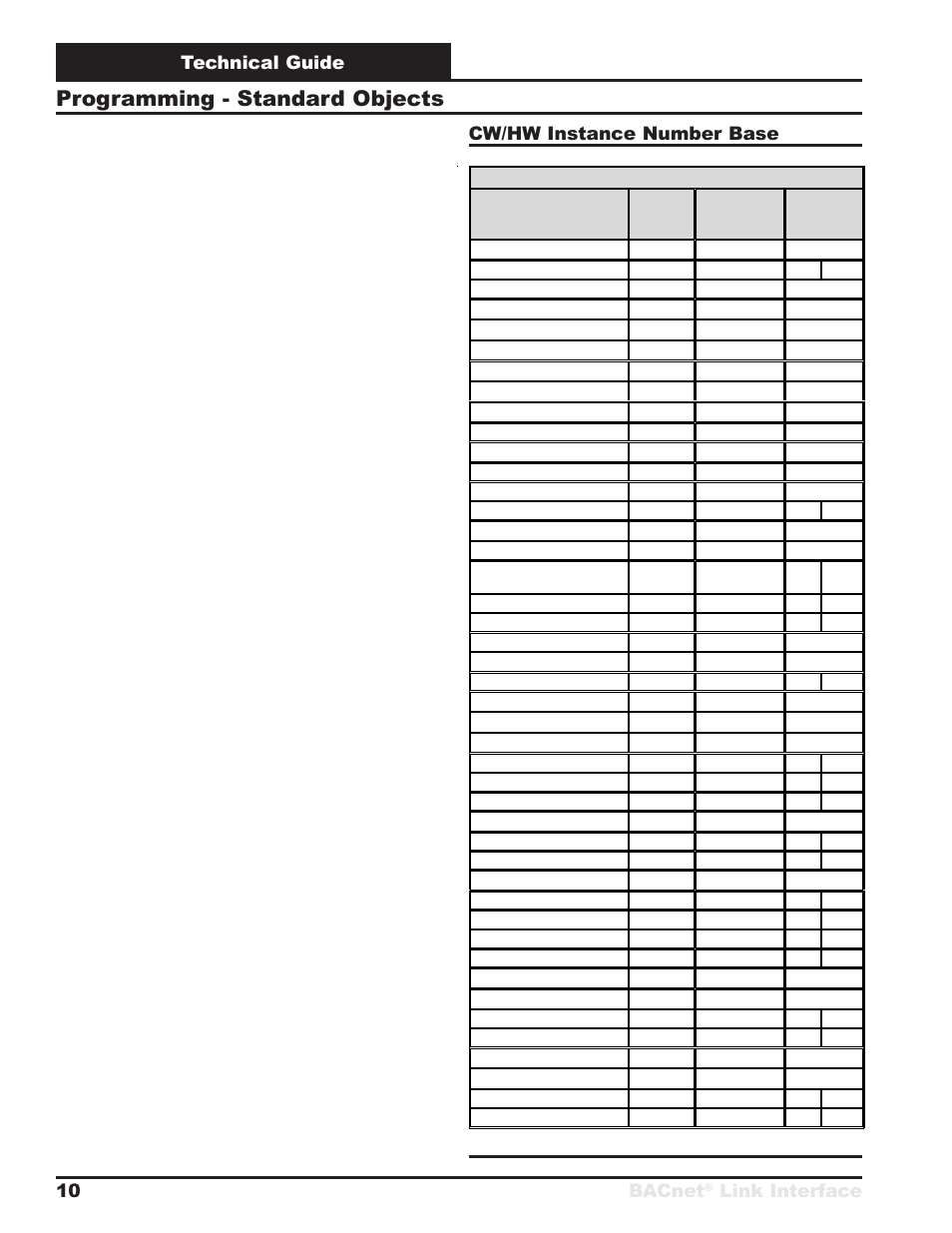 Programming - standard objects, Technical guide bacnet, Link interface 10 | Cw/hw instance number base | Orion System BACnet Link User Manual | Page 10 / 24