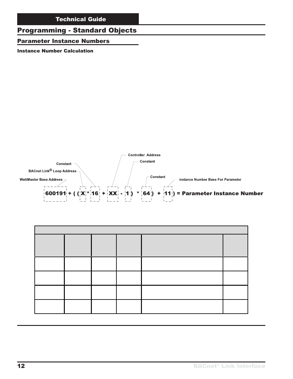 Programming - standard objects, Technical guide bacnet, Link interface 12 | Parameter instance numbers | Orion System BACnet Link User Manual | Page 12 / 24