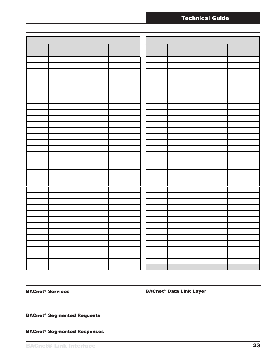 Bacnet® link interface technical guide 23 | Orion System BACnet Link User Manual | Page 23 / 24