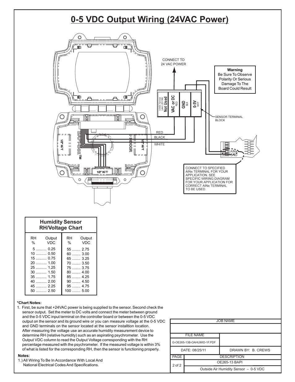 5 vdc output wiring (24vac power), Humidity sensor rh/voltage chart | Orion System OE217-00 User Manual | Page 19 / 38