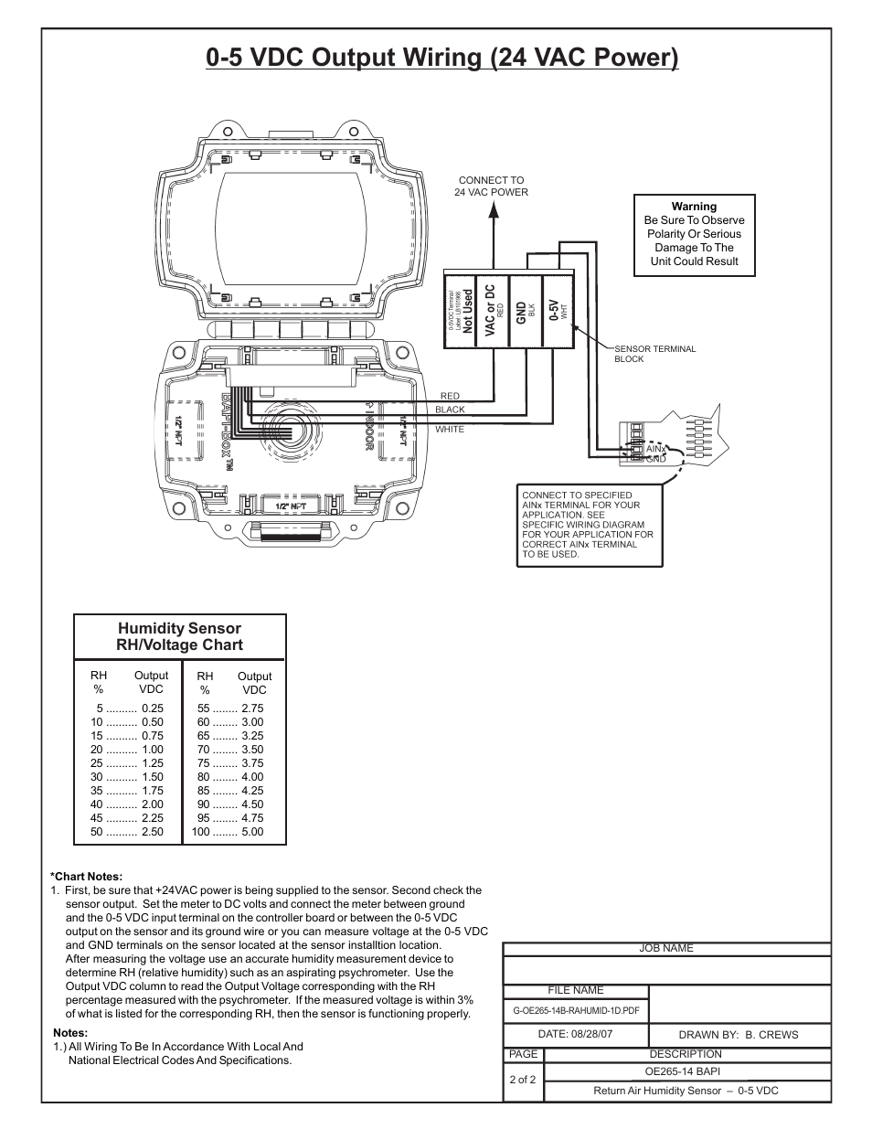 5 vdc output wiring (24 vac power), Humidity sensor rh/voltage chart | Orion System OE217-00 User Manual | Page 21 / 38