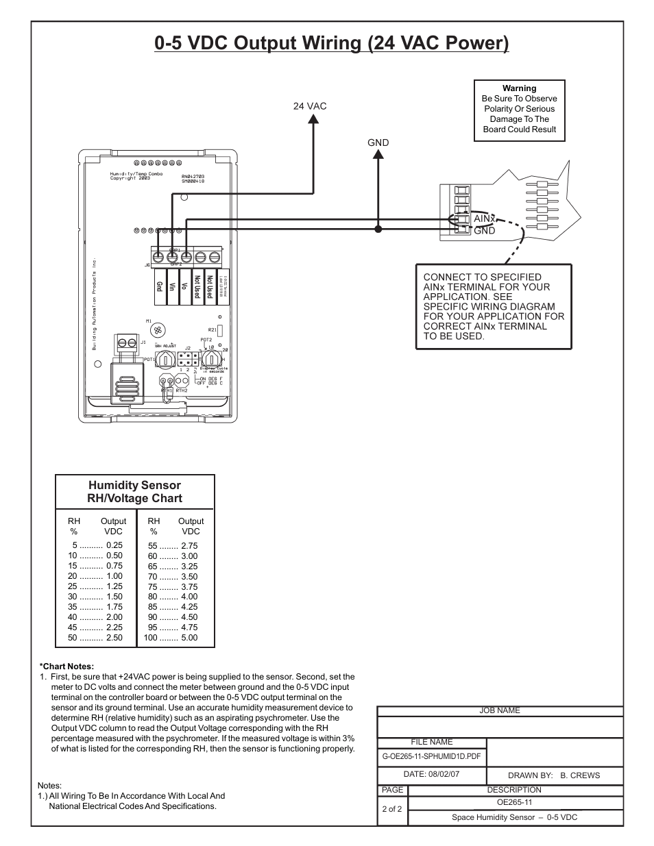 5 vdc output wiring (24 vac power), Humidity sensor rh/voltage chart | Orion System OE217-00 User Manual | Page 23 / 38