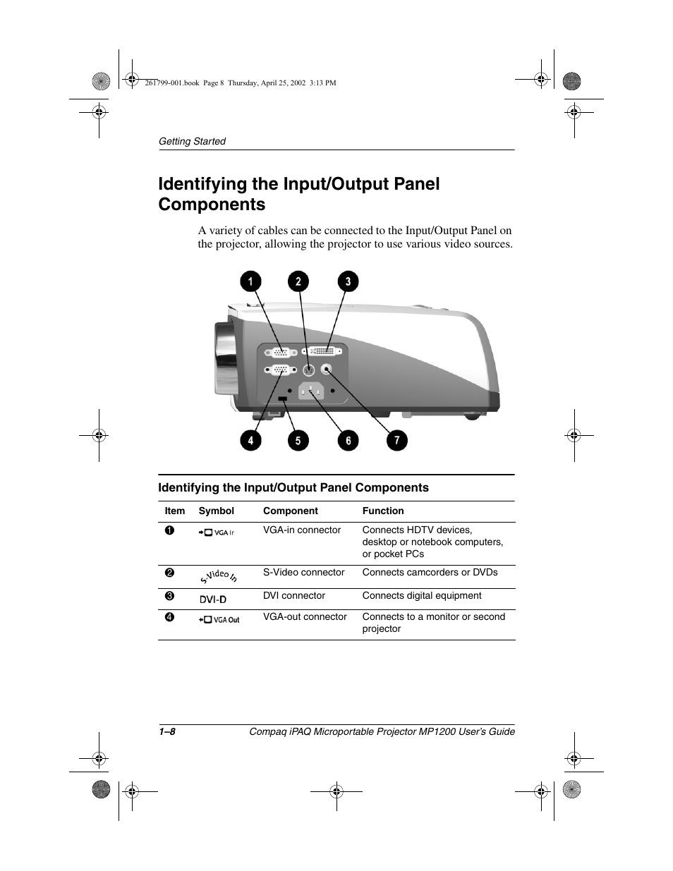 Identifying the input/output panel components | Compaq MP1200 User Manual | Page 10 / 67