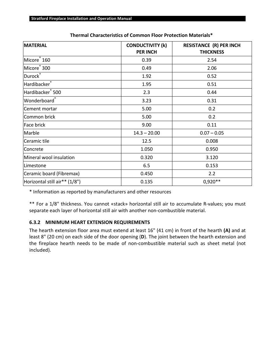Osburn OB04002 User Manual | Page 41 / 100