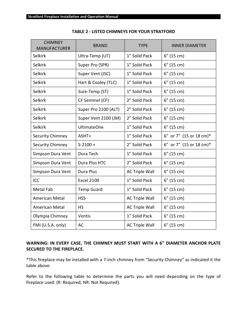 Osburn OB04002 User Manual | Page 61 / 100