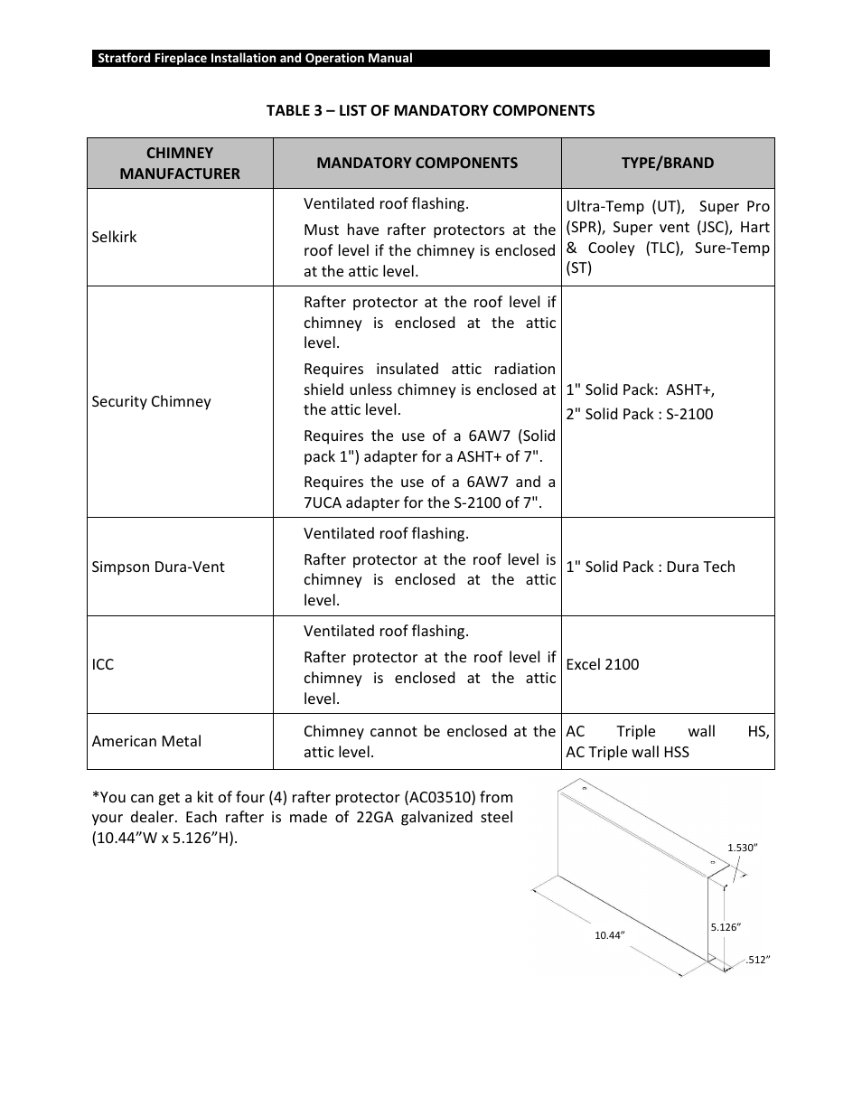 Osburn OB04002 User Manual | Page 63 / 100