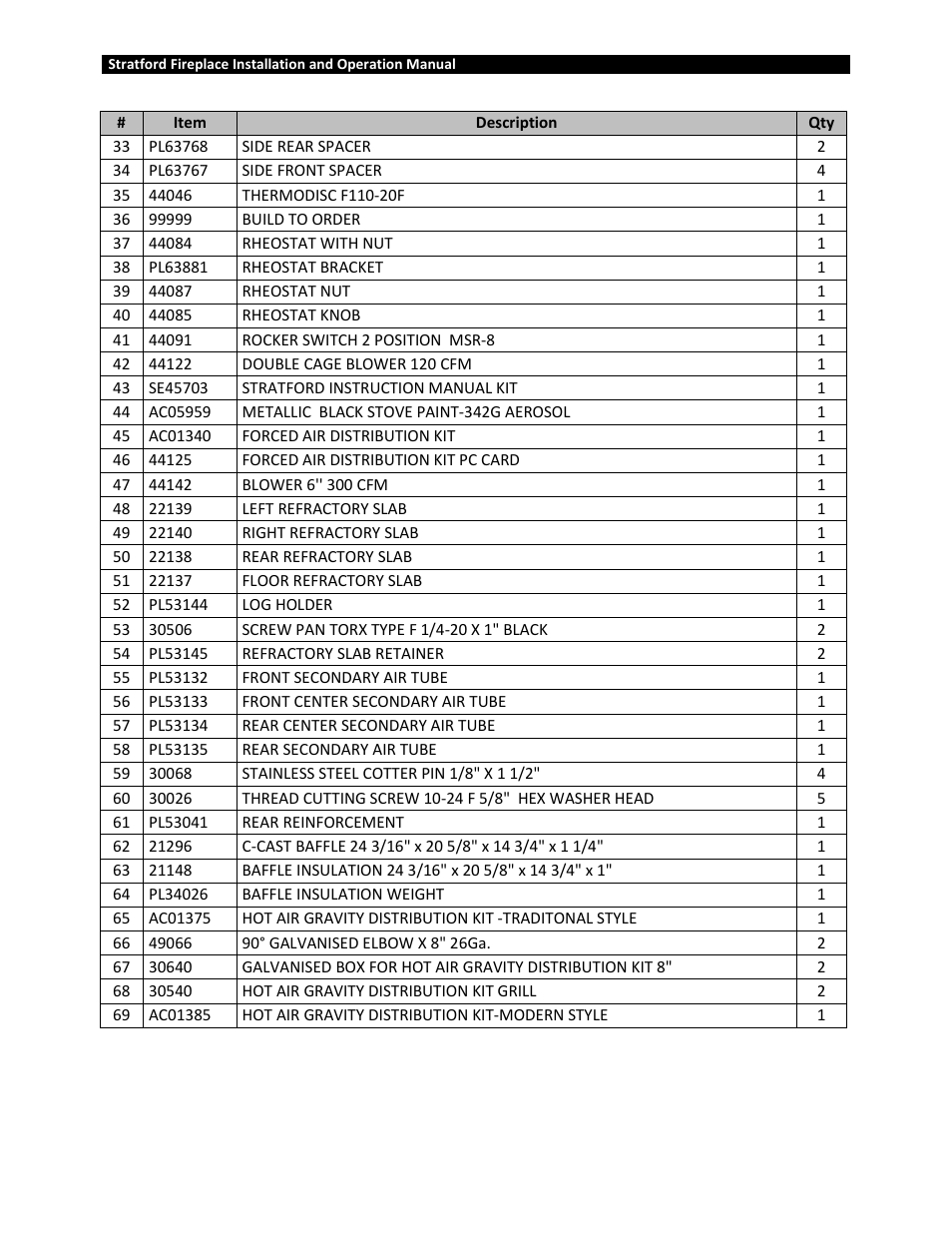 Osburn OB04002 User Manual | Page 97 / 100