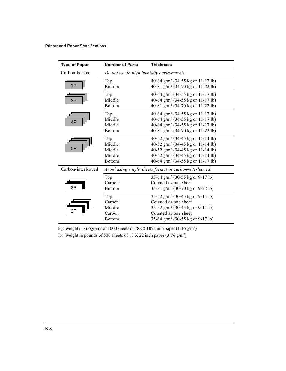 Compaq LA36 User Manual | Page 114 / 196