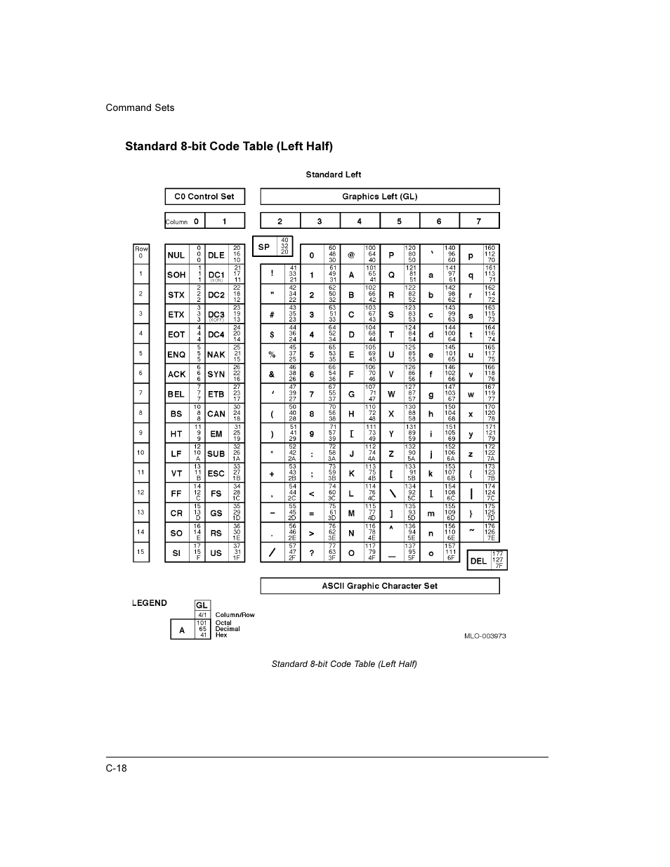 Compaq LA36 User Manual | Page 132 / 196