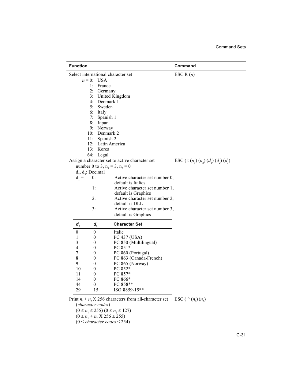 Compaq LA36 User Manual | Page 145 / 196
