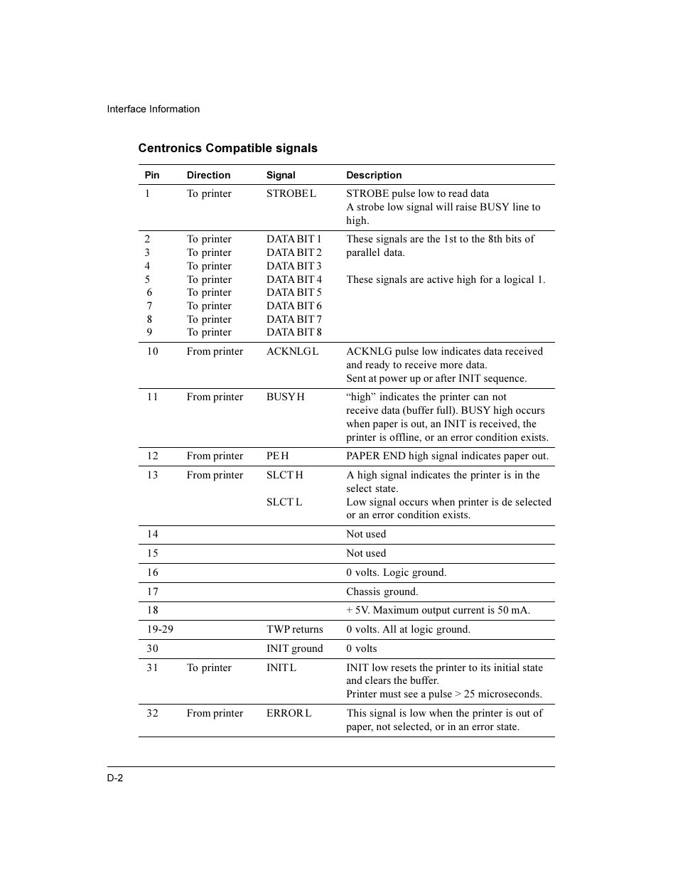 Compaq LA36 User Manual | Page 150 / 196