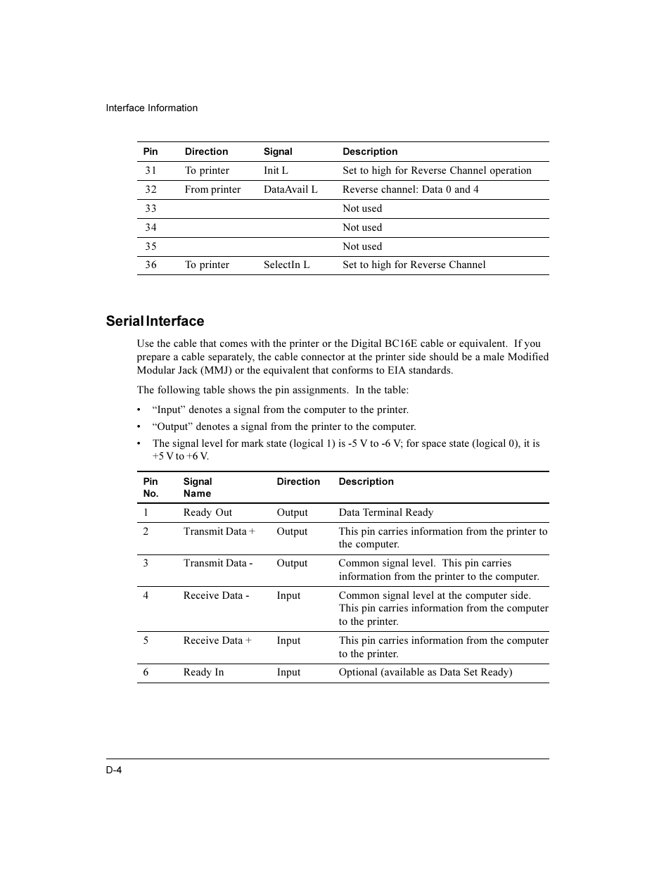 Serial interface | Compaq LA36 User Manual | Page 152 / 196
