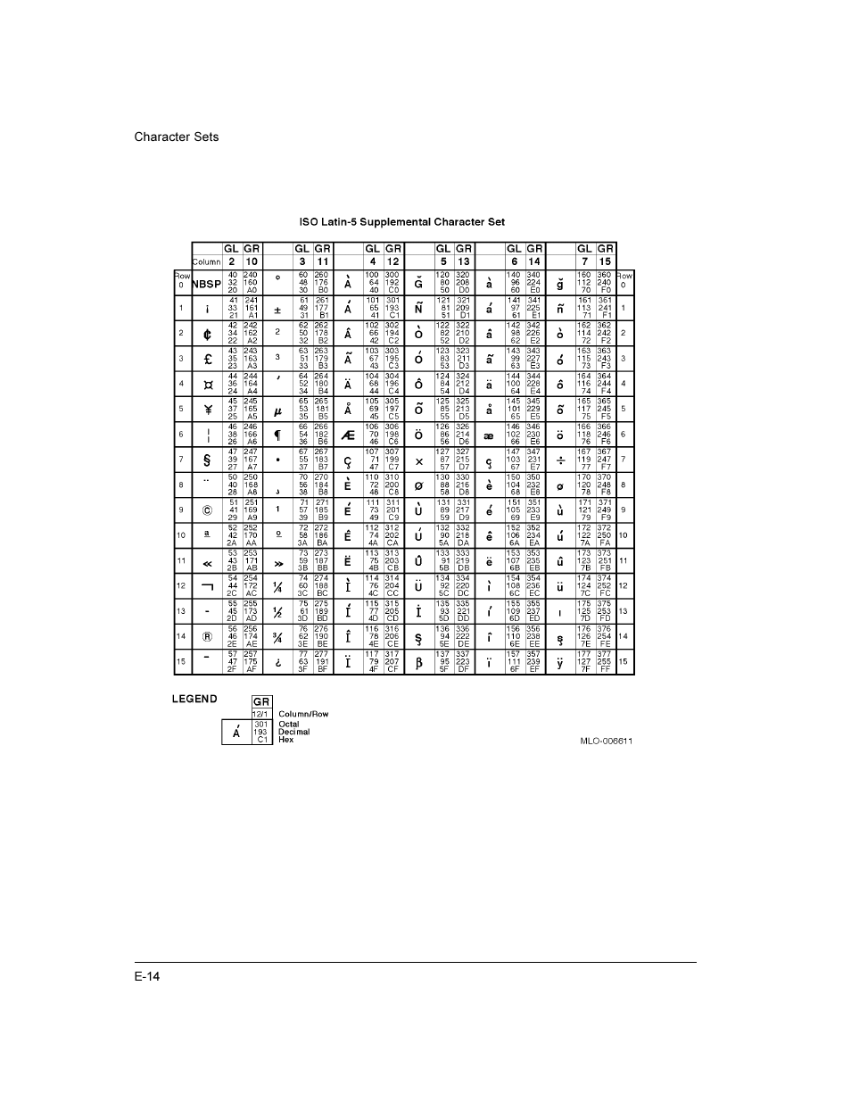 Compaq LA36 User Manual | Page 168 / 196