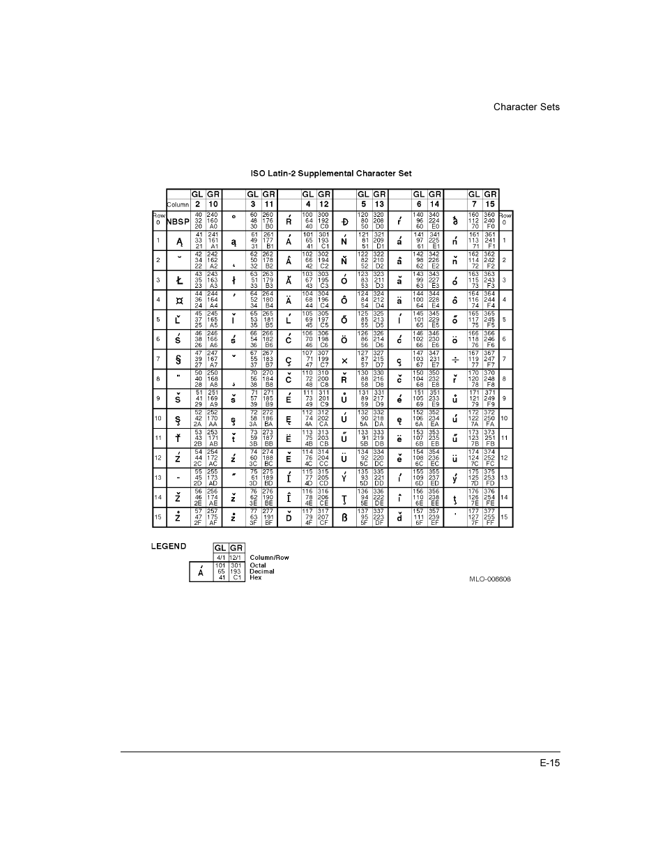 Compaq LA36 User Manual | Page 169 / 196