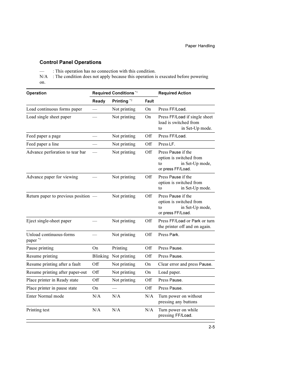 Compaq LA36 User Manual | Page 17 / 196