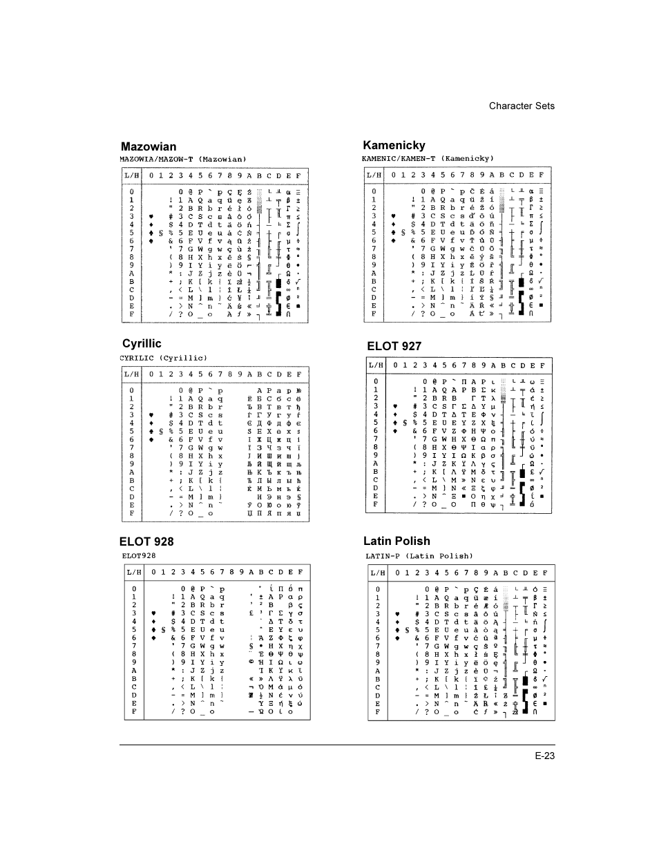 Compaq LA36 User Manual | Page 177 / 196