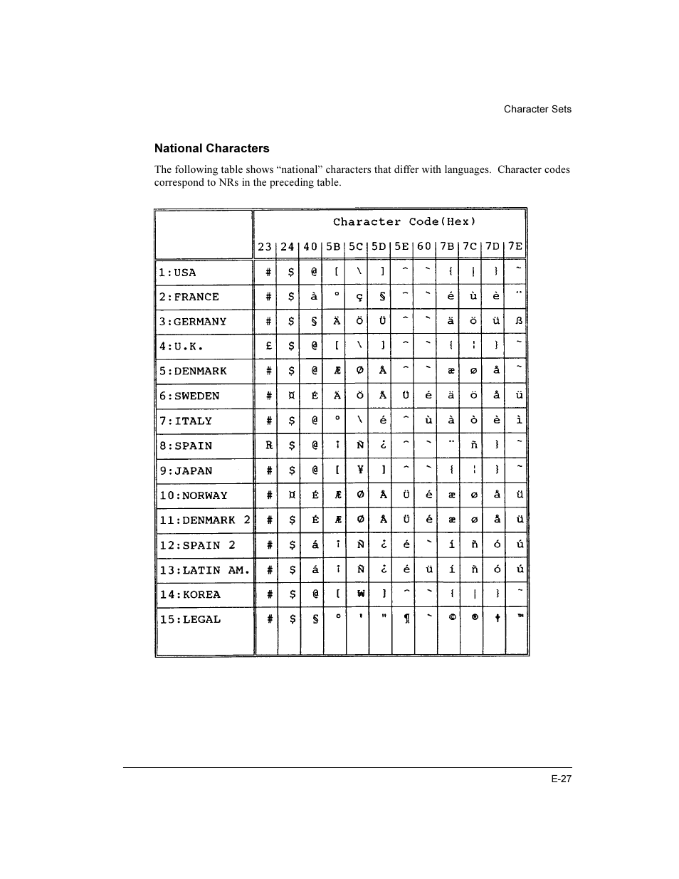 Compaq LA36 User Manual | Page 181 / 196