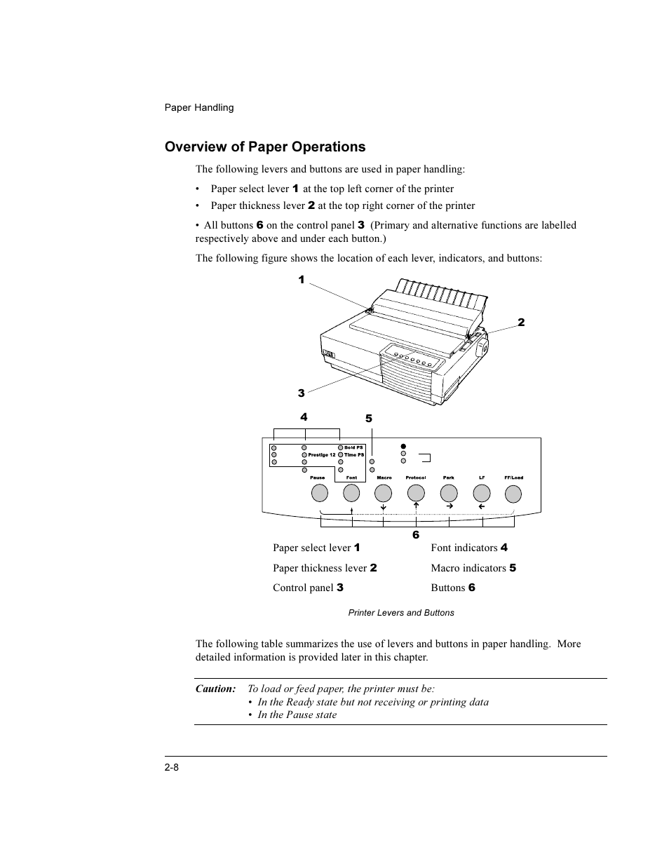 Overview of paper operations | Compaq LA36 User Manual | Page 20 / 196