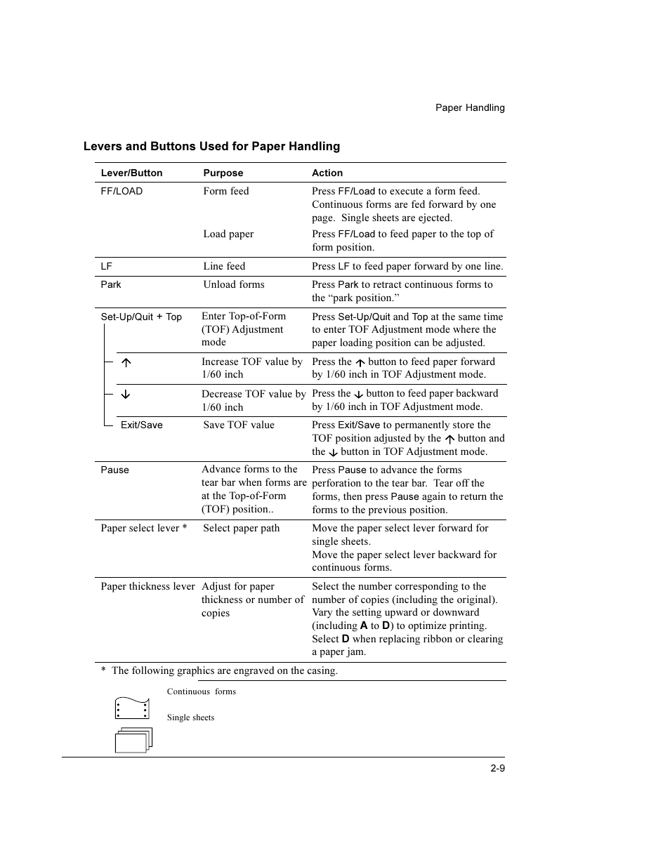 Compaq LA36 User Manual | Page 21 / 196