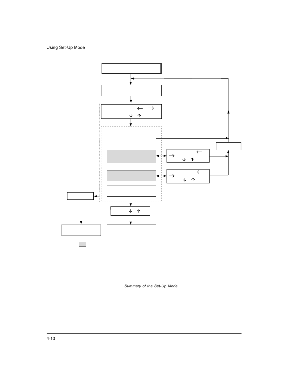 10 using set-up mode | Compaq LA36 User Manual | Page 64 / 196