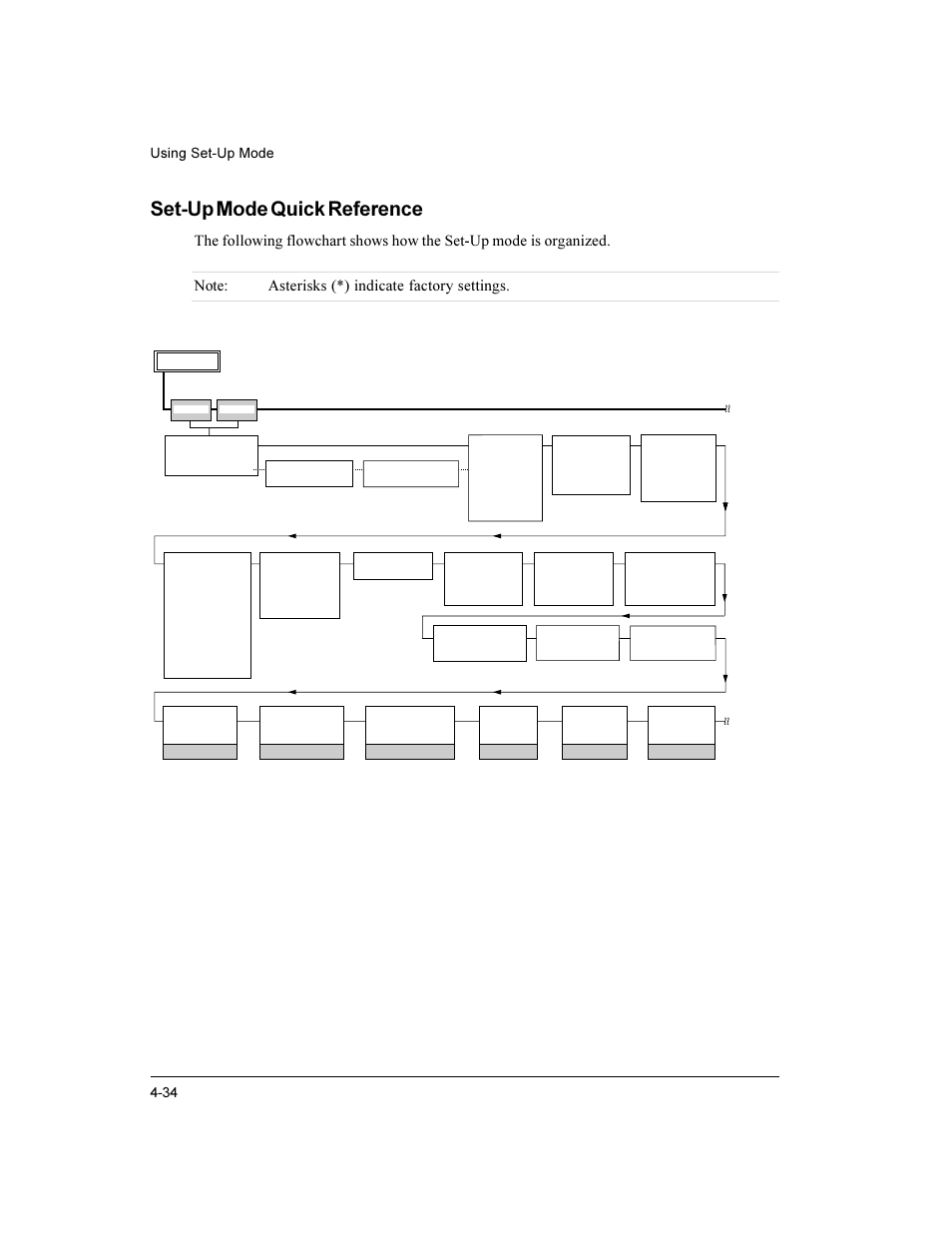 Set-up mode quick reference, 34 using set-up mode | Compaq LA36 User Manual | Page 88 / 196