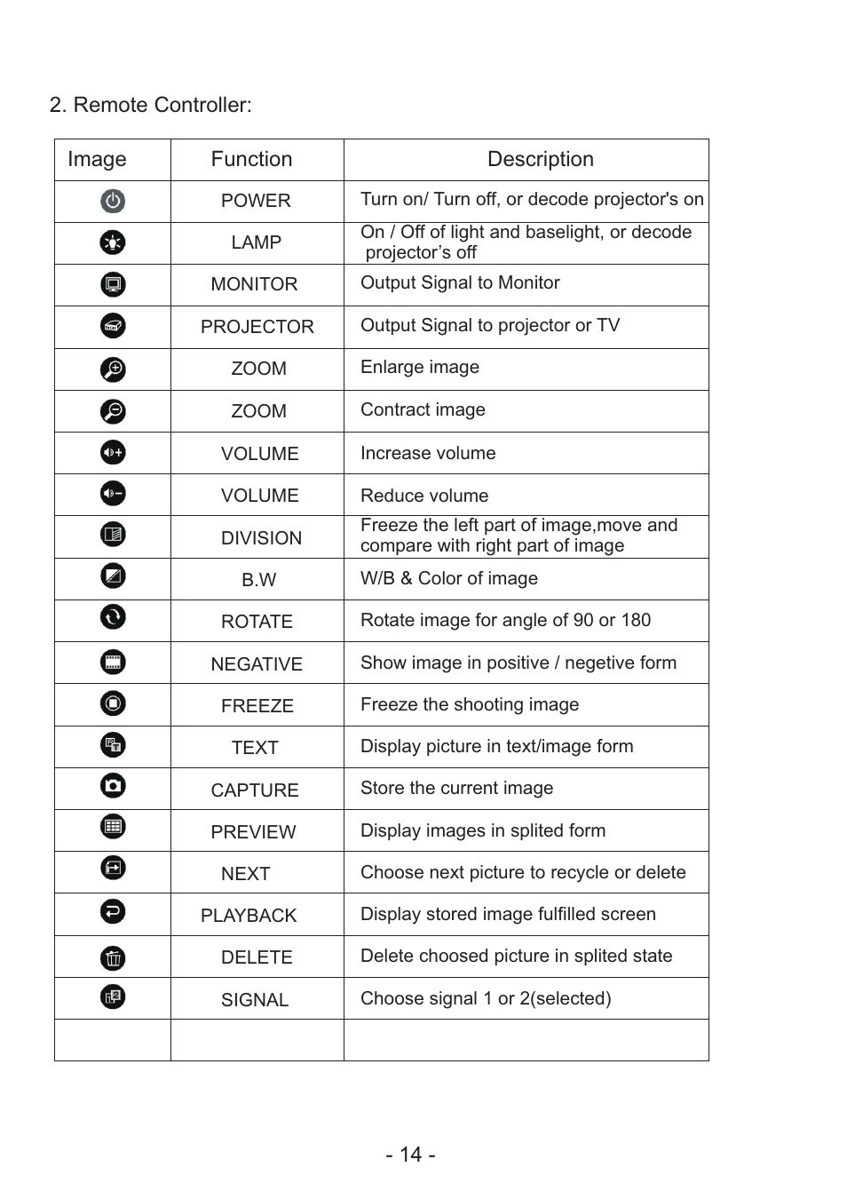 Remote controller: image function, Description | Osoto NV-1024 User Manual | Page 15 / 24