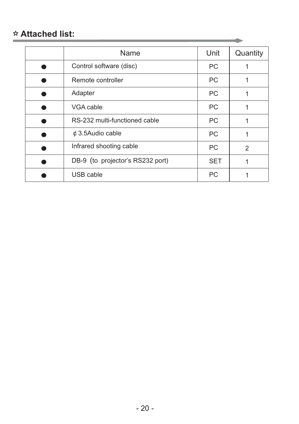 Attached list | Osoto NV-1024 User Manual | Page 21 / 24