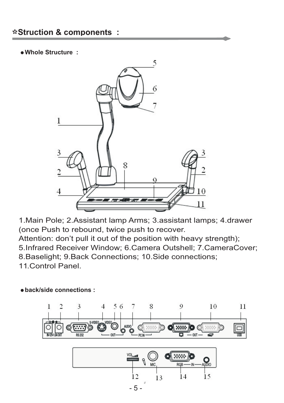 Struction & components | Osoto NV-1024 User Manual | Page 6 / 24