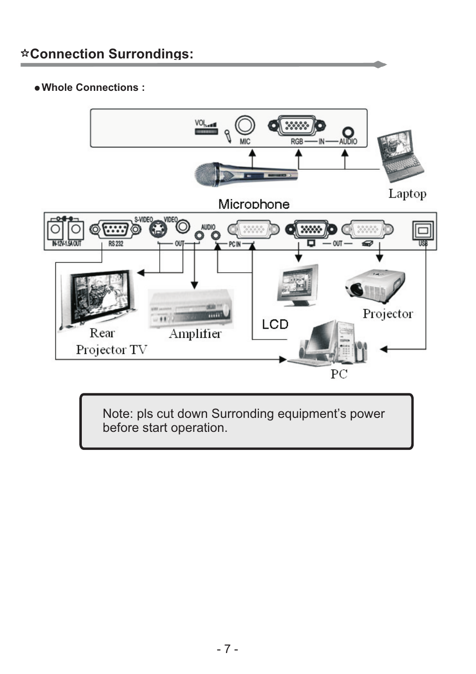 Connection surrondings | Osoto NV-1024 User Manual | Page 8 / 24