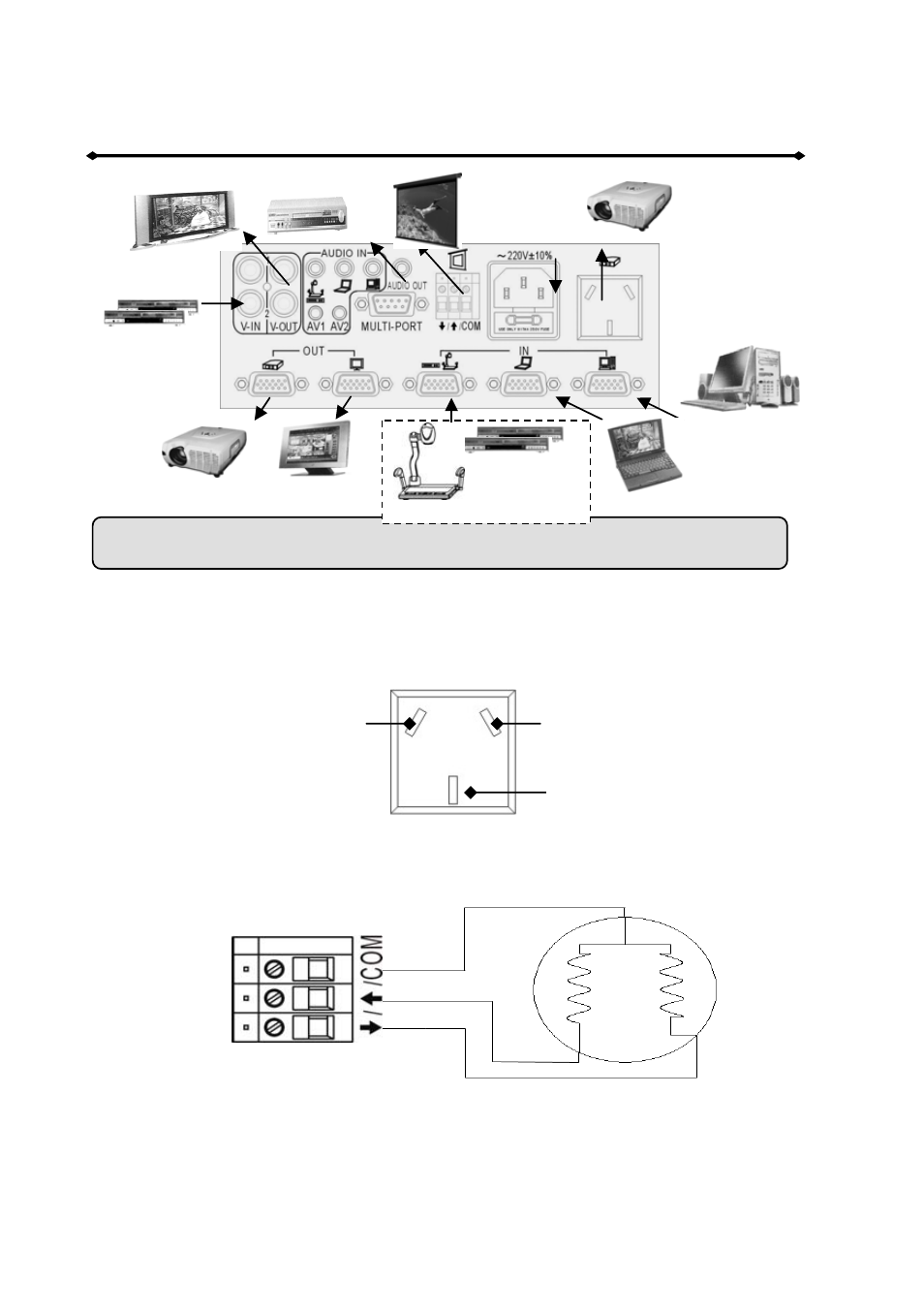 Projector’s power, Connection of screen power, Multi-functioned ports(divide it into a and b) | Osoto CH-1600 User Manual | Page 7 / 17