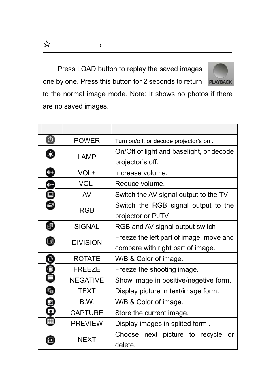 Operation, Remote controller | Osoto PH-9000 User Manual | Page 12 / 20