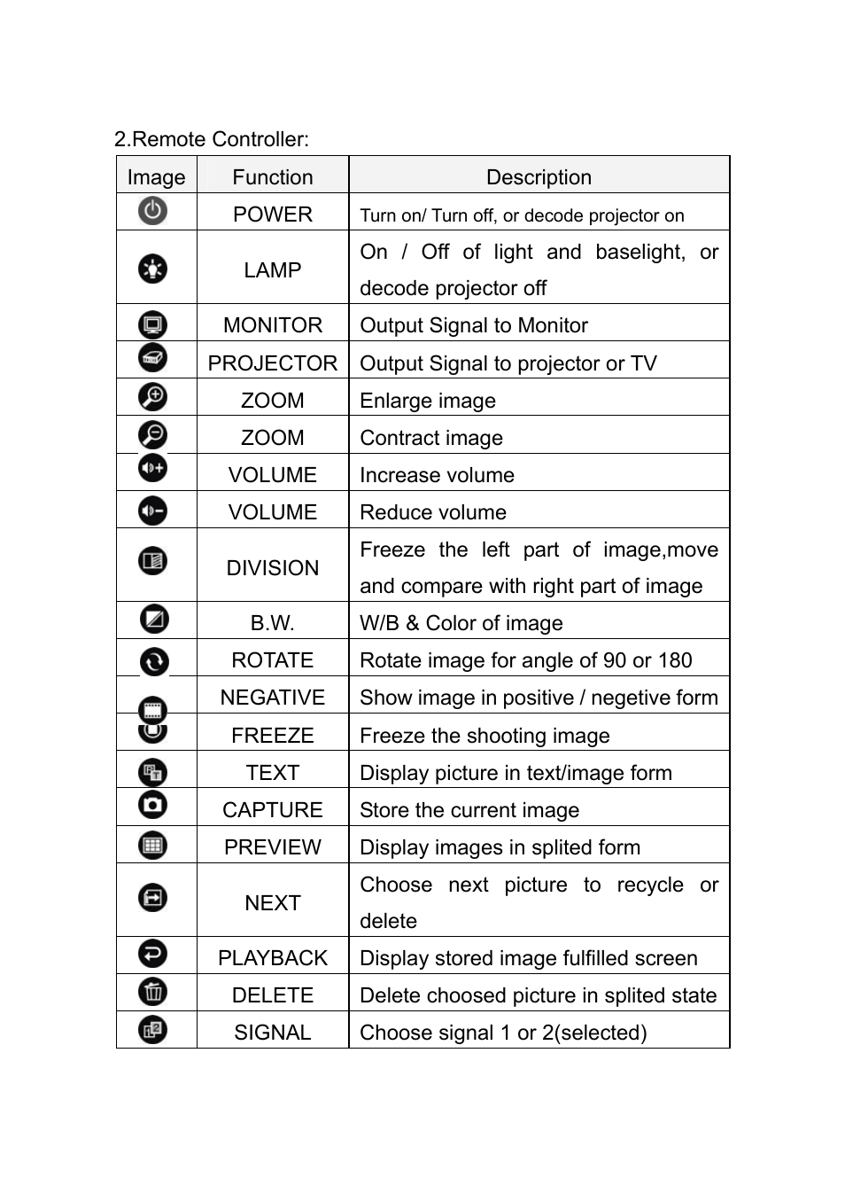 Osoto PH-130W User Manual | Page 15 / 28