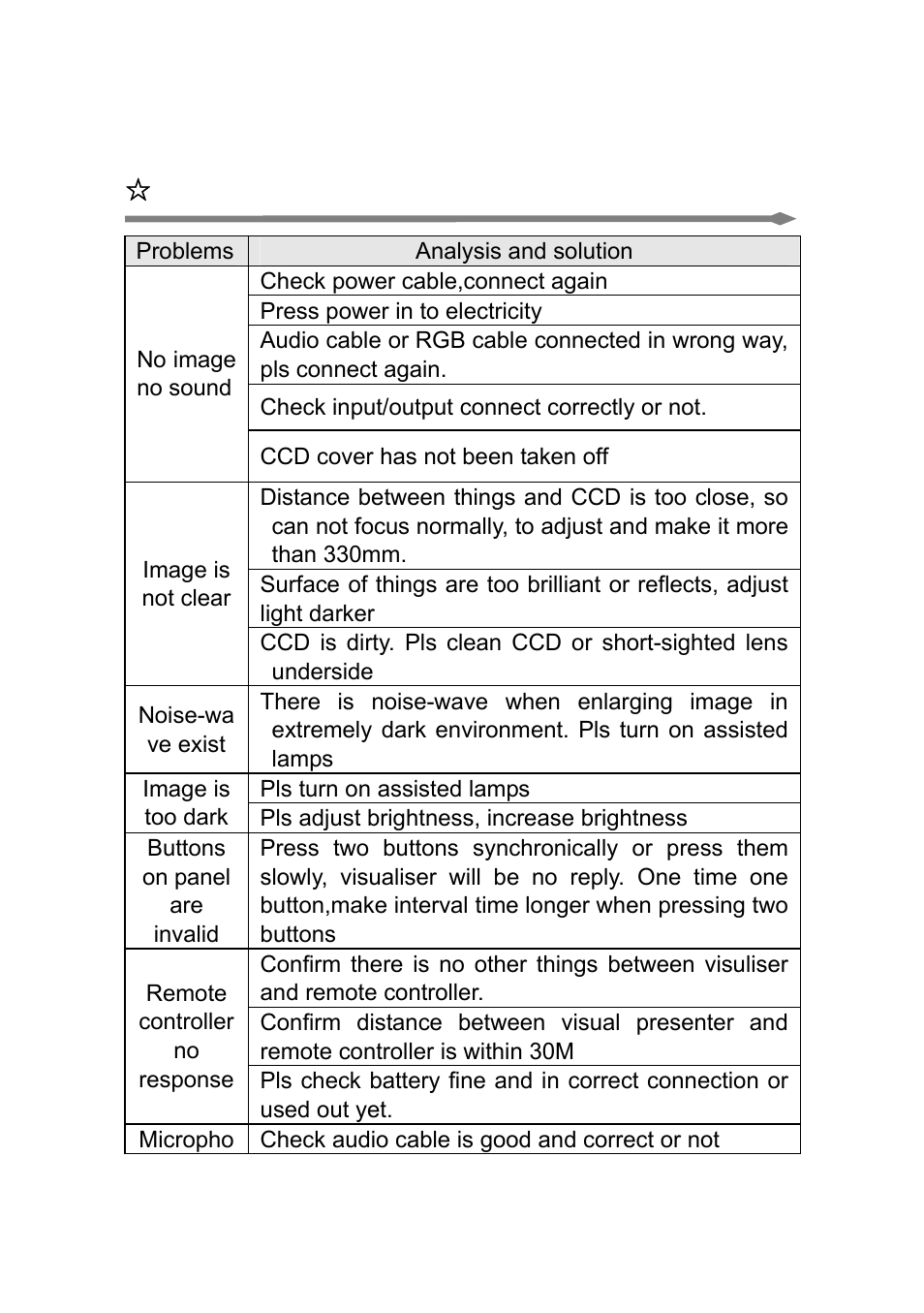 Problems and solutions | Osoto PH-130W User Manual | Page 25 / 28