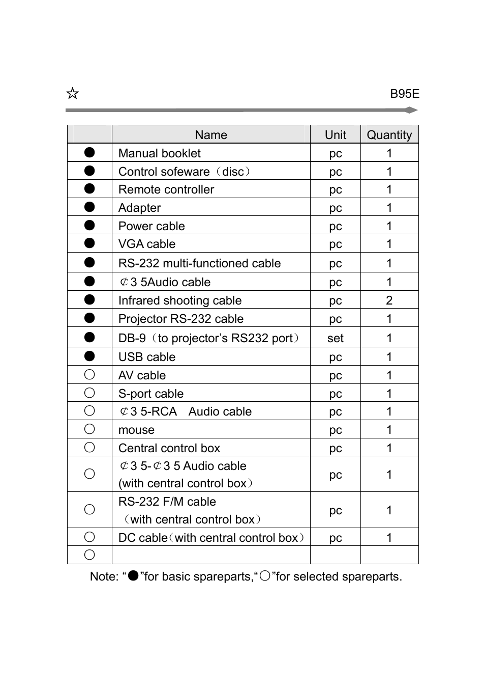 Osoto PH-130W User Manual | Page 28 / 28