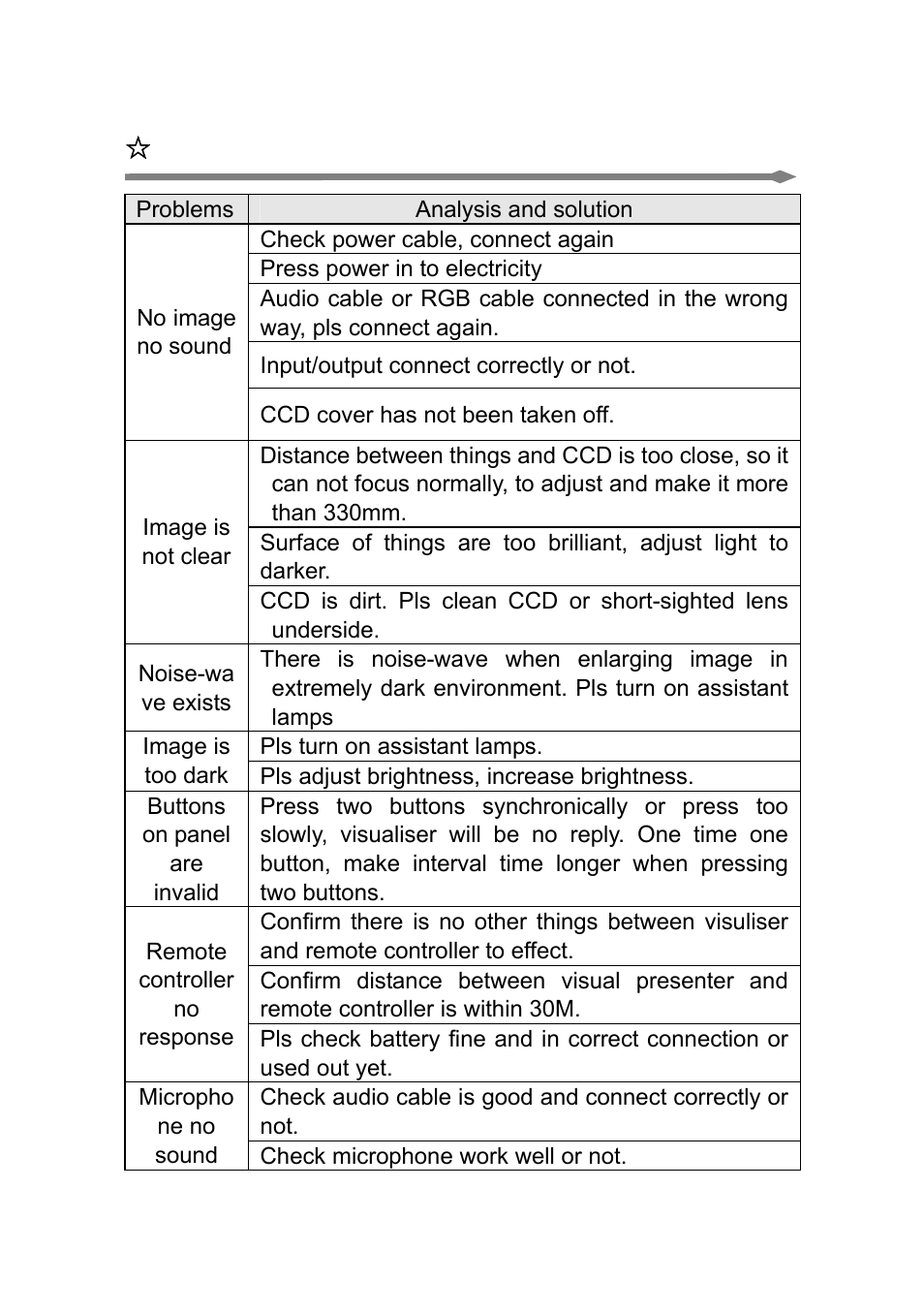 Problems and solutions | Osoto PH-200W User Manual | Page 25 / 28