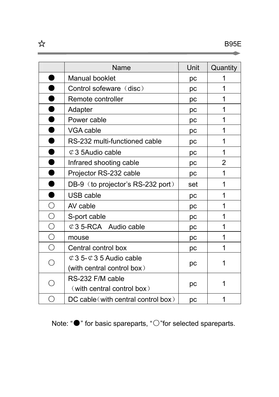 Osoto PH-200W User Manual | Page 28 / 28