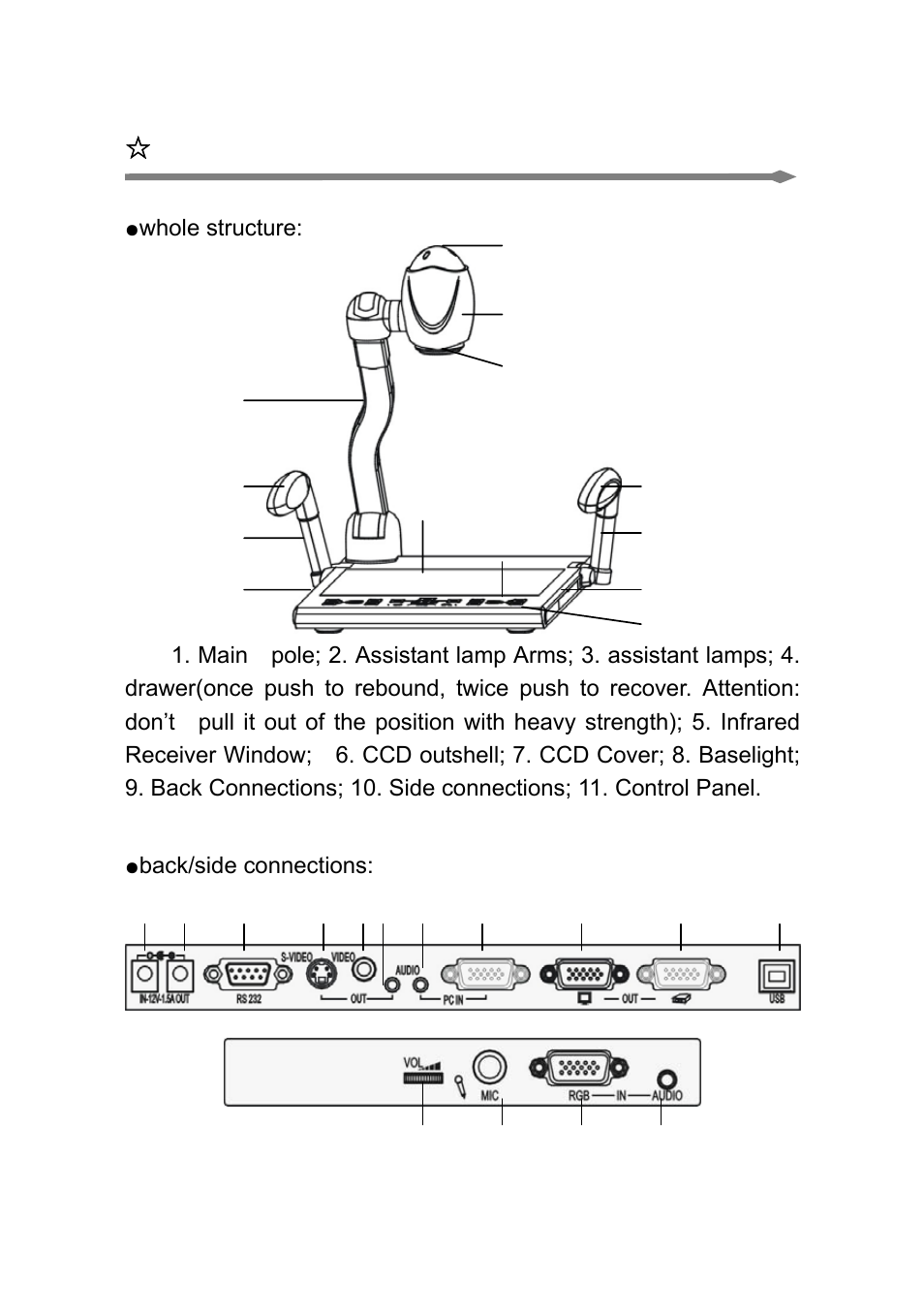 Struction & components | Osoto PH-200W User Manual | Page 6 / 28